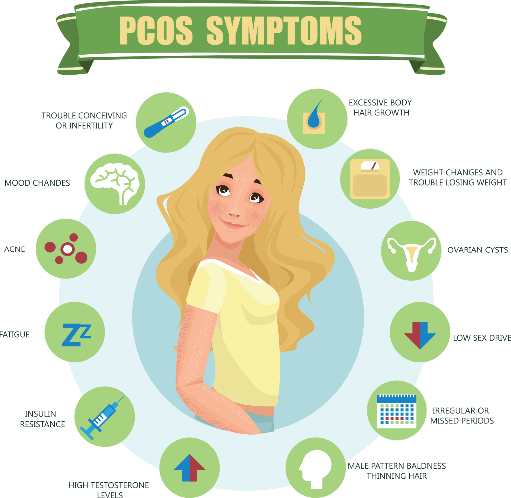 polycystic ovarian syn